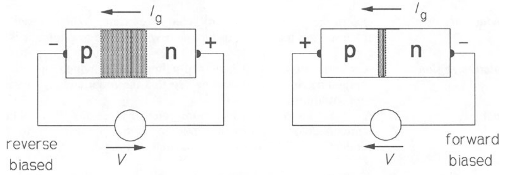 PN junction