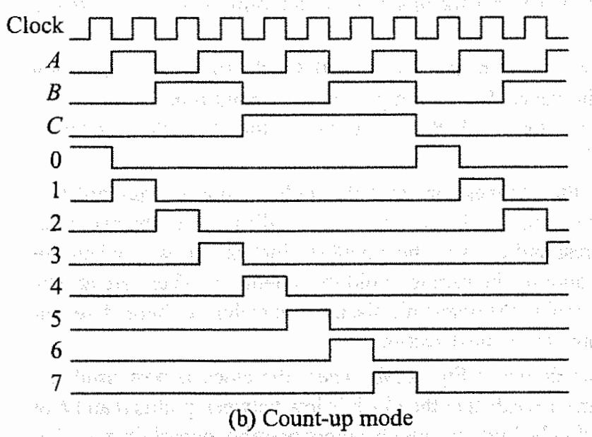 Counters