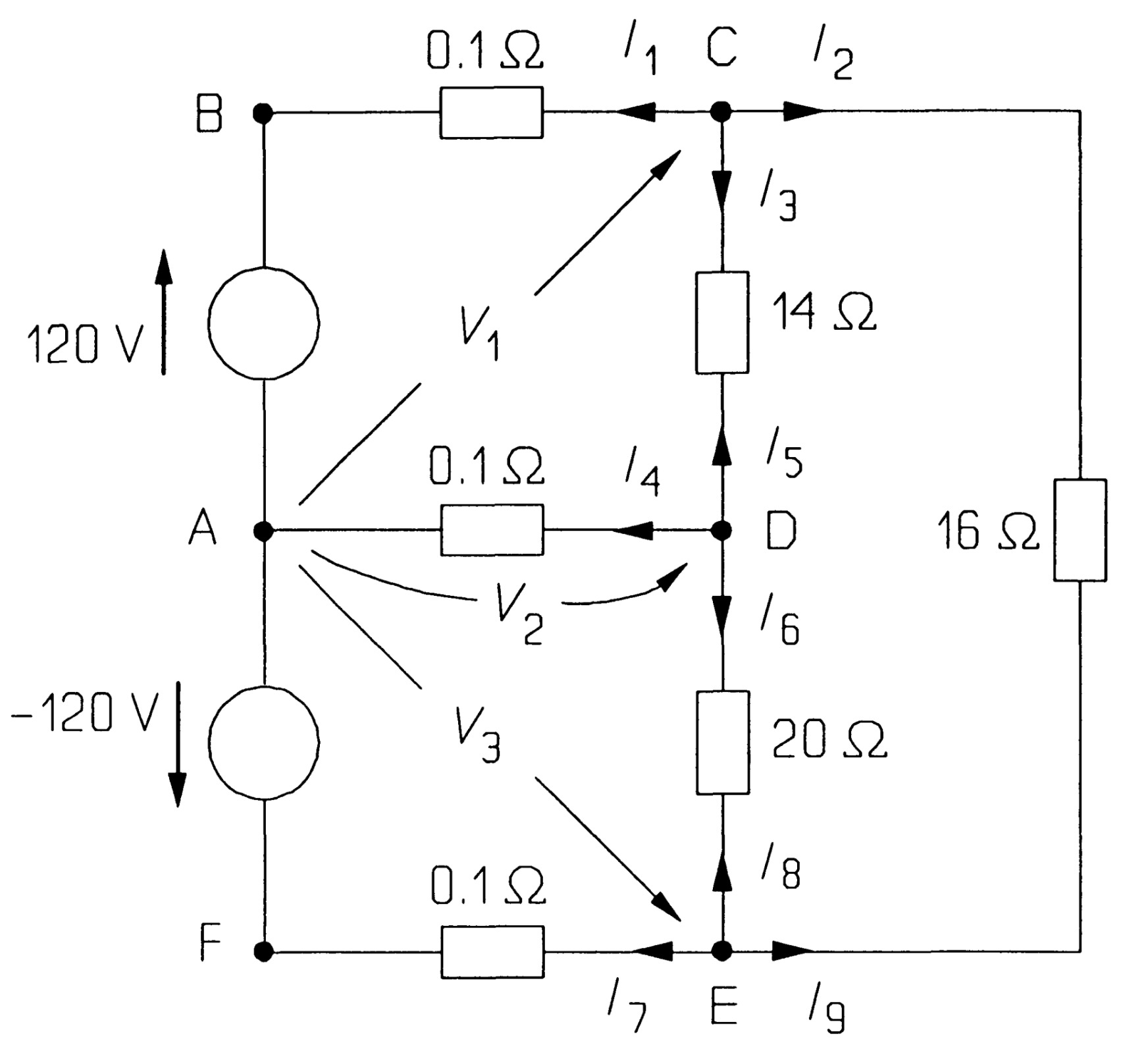 Network Theorems