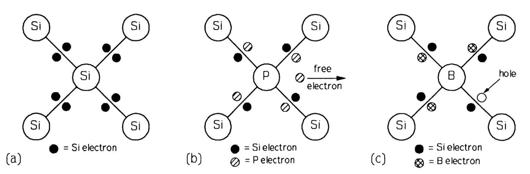 p-n junction