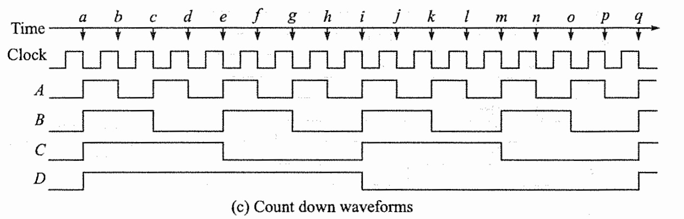 Counters