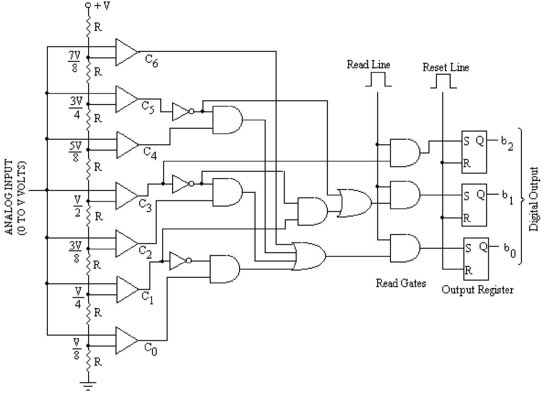 A/D Conversion: PHC504