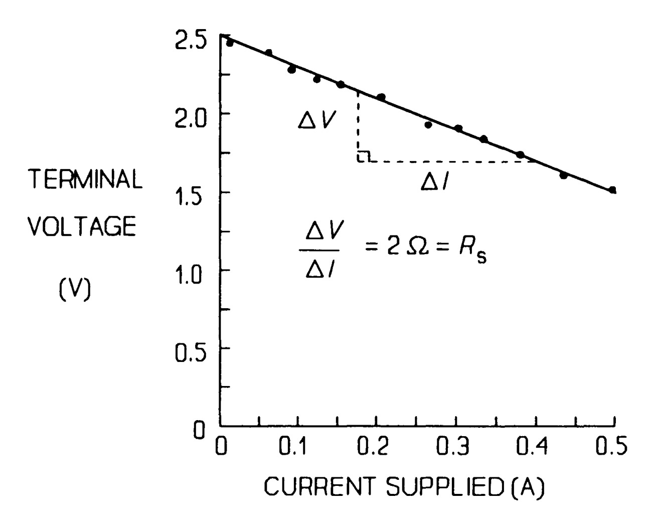 Network Theorems