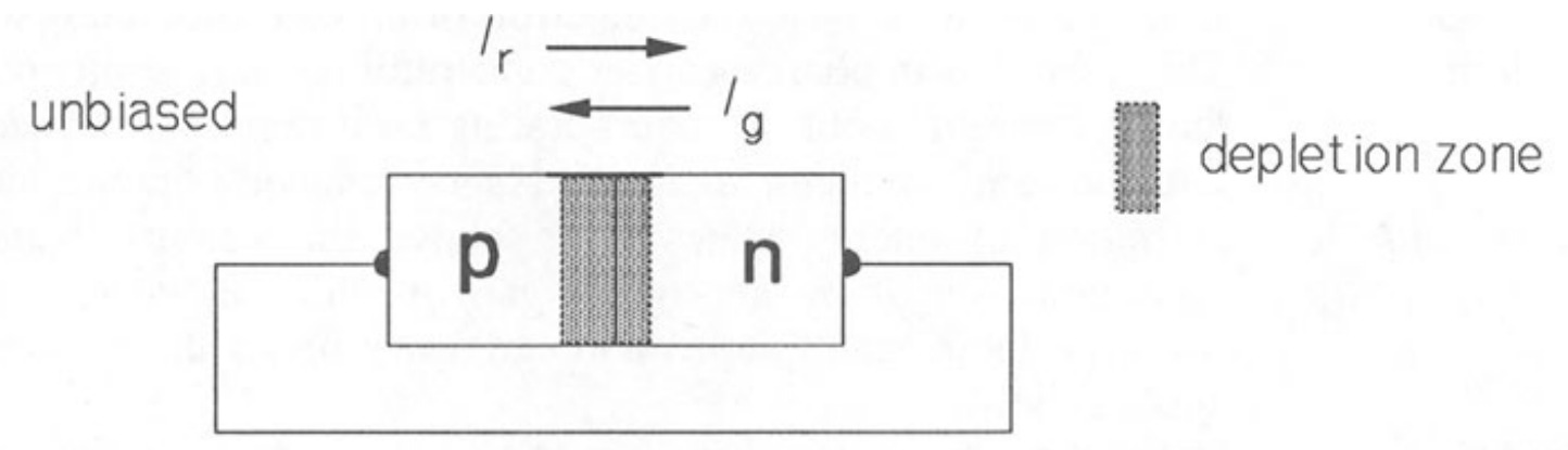 PN junction