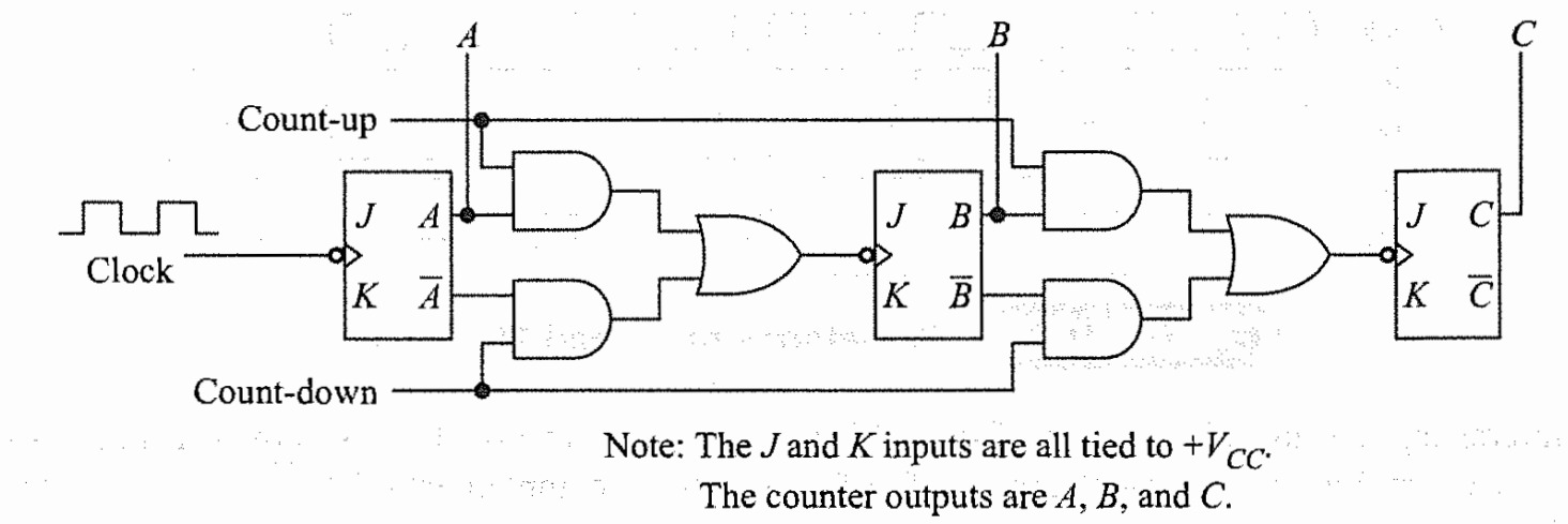 Counters