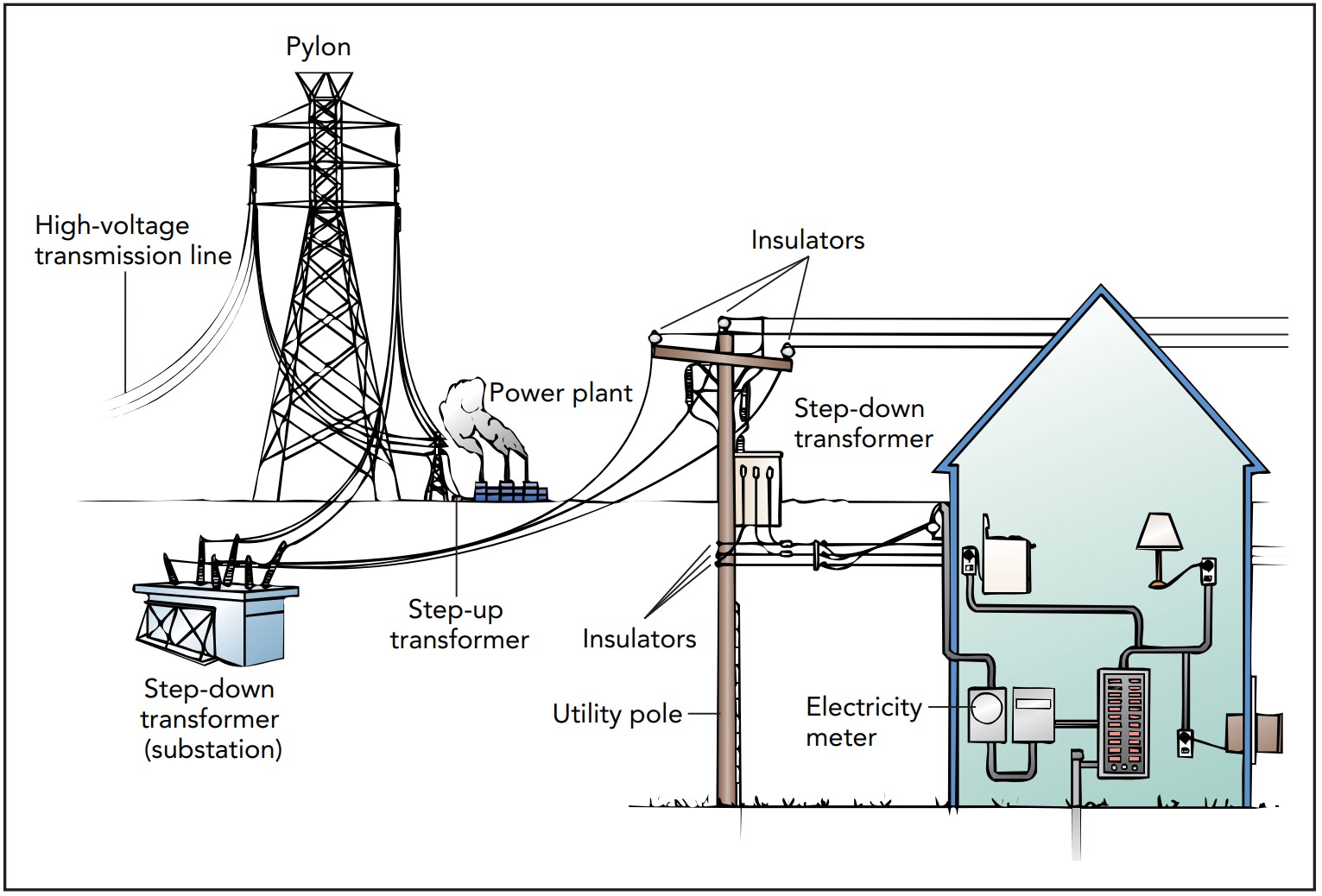 epower
