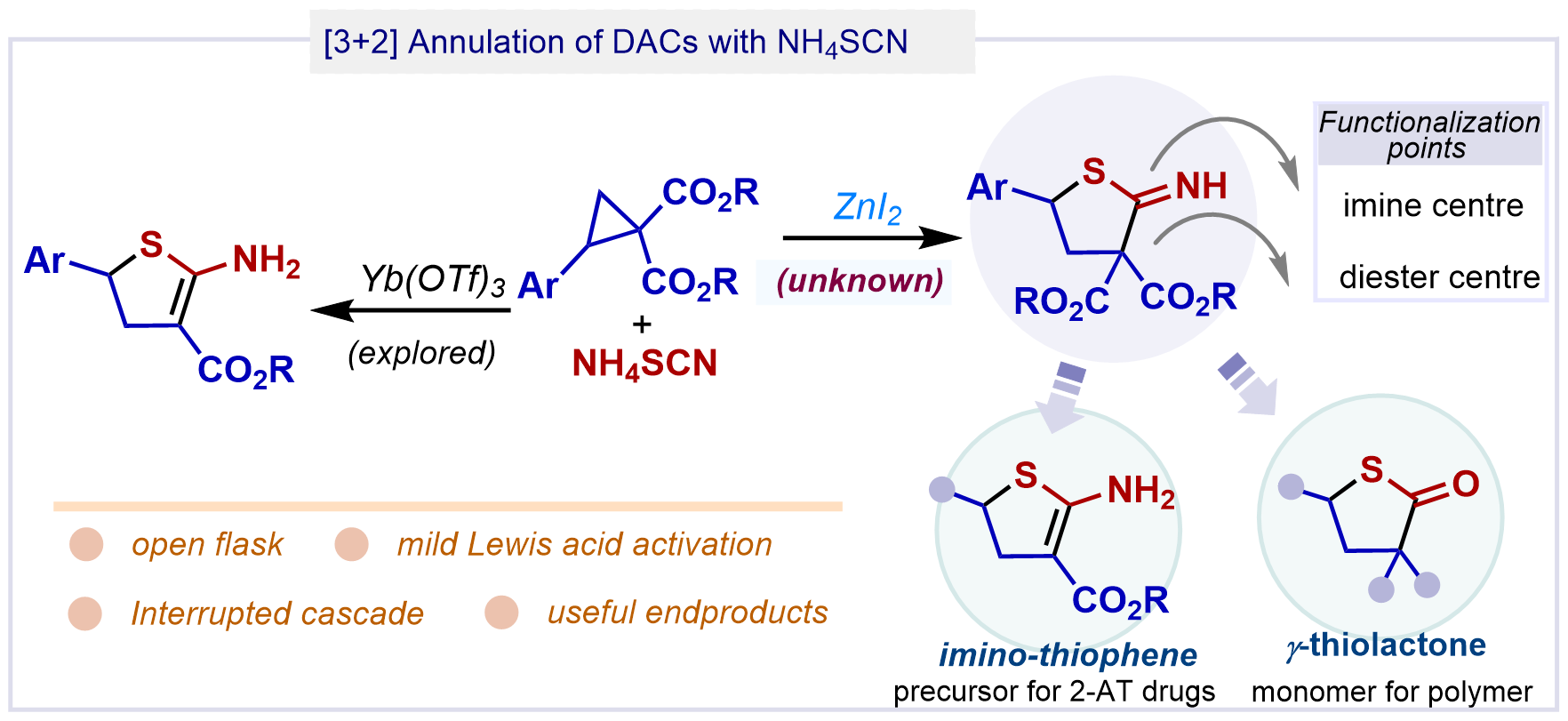 Opt wizard thumbnail