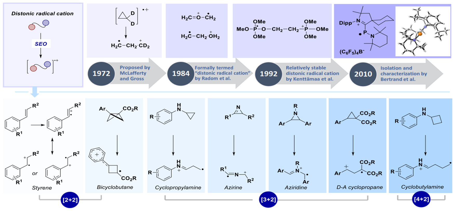 Opt wizard thumbnail
