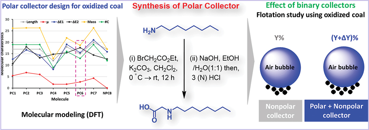 Opt wizard thumbnail